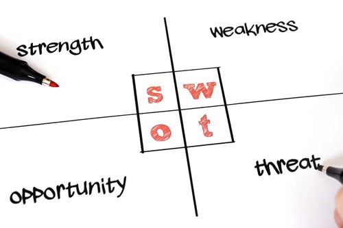SWOT-analys